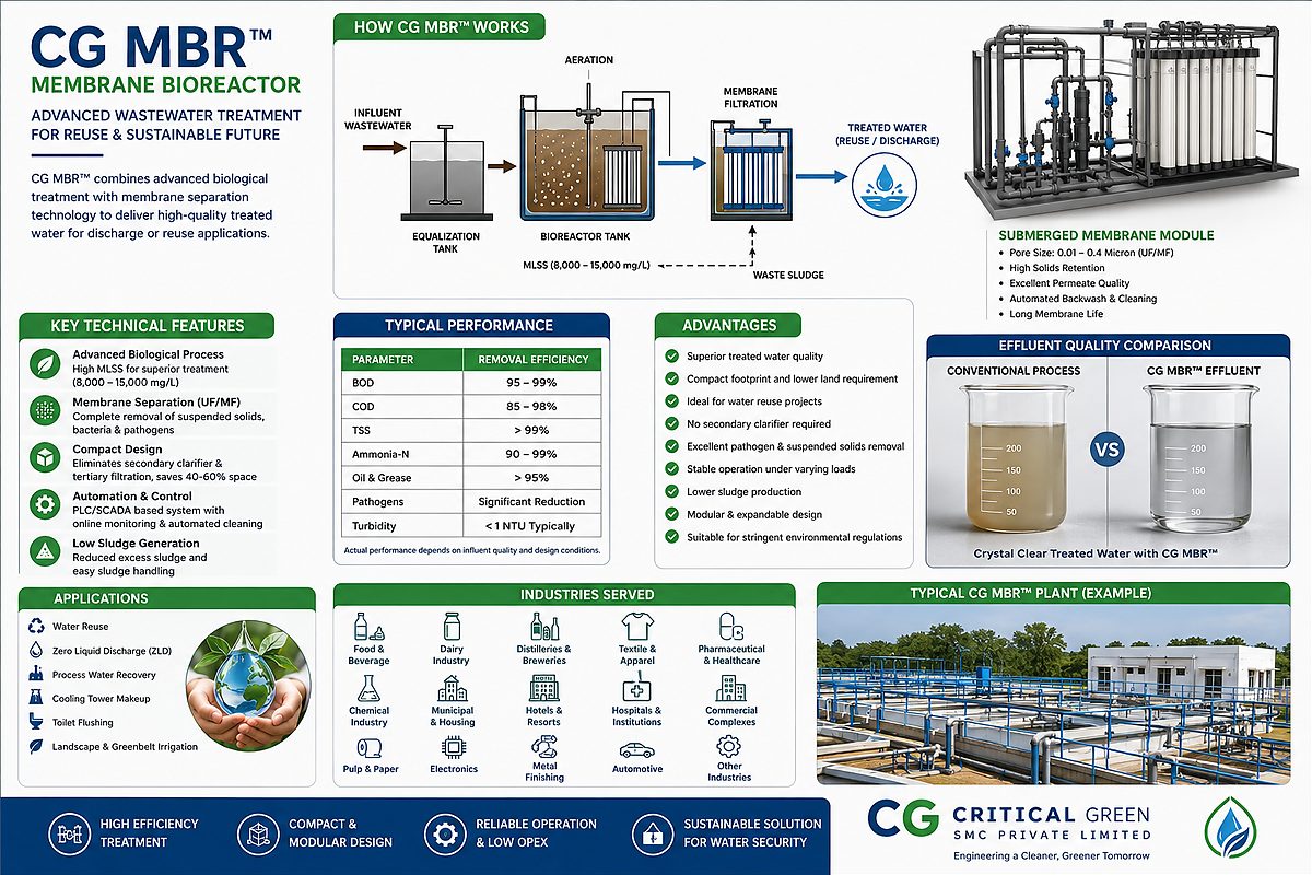 Mbr — technical illustration 3